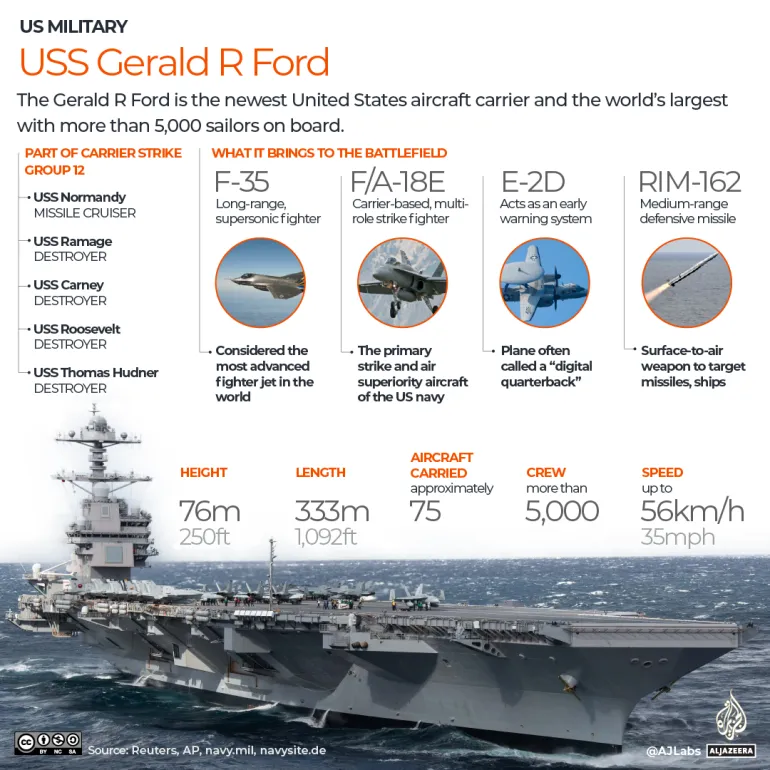 US Military Buildup Near Iran